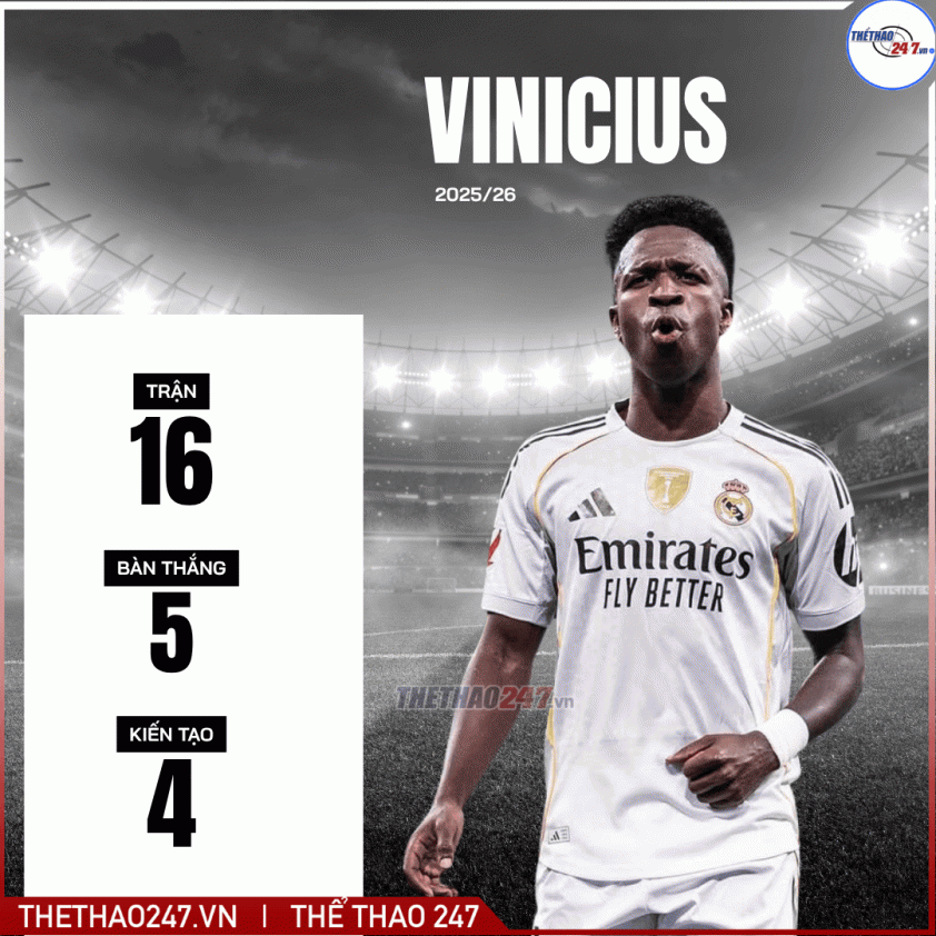 Vinicius tại Real Madrid