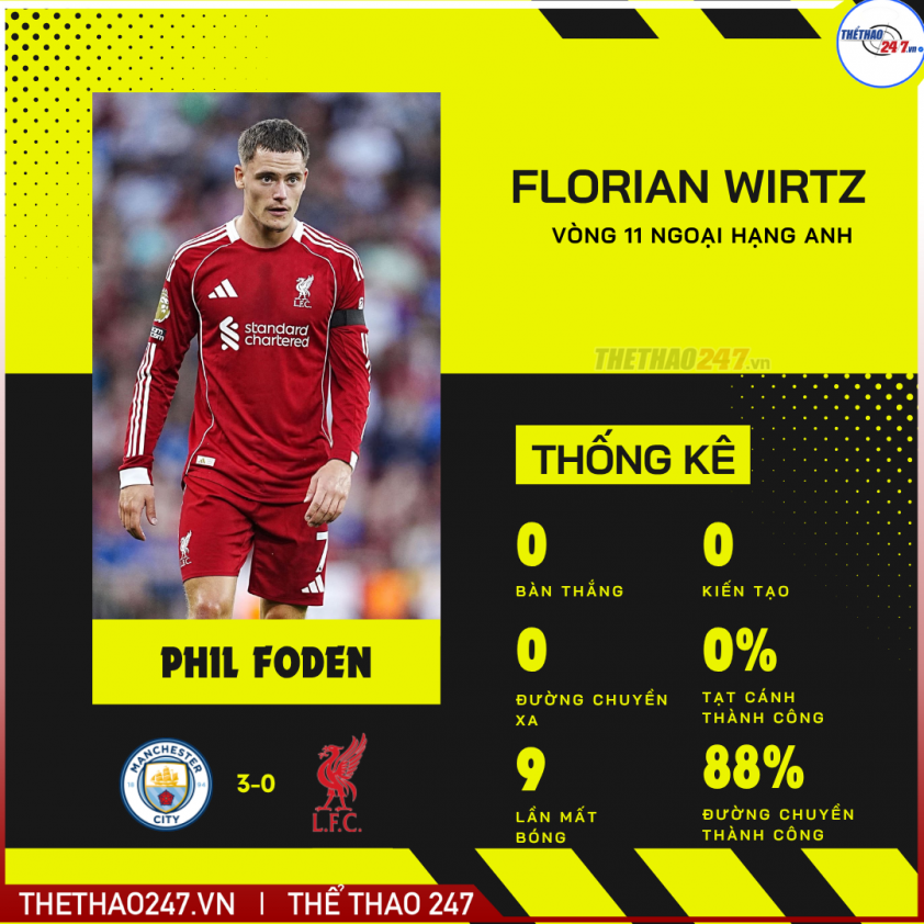 Huyền thoại MU: 'Hãy chấp nhận sự thật, Florian Wirtz là vấn đề của Liverpool'