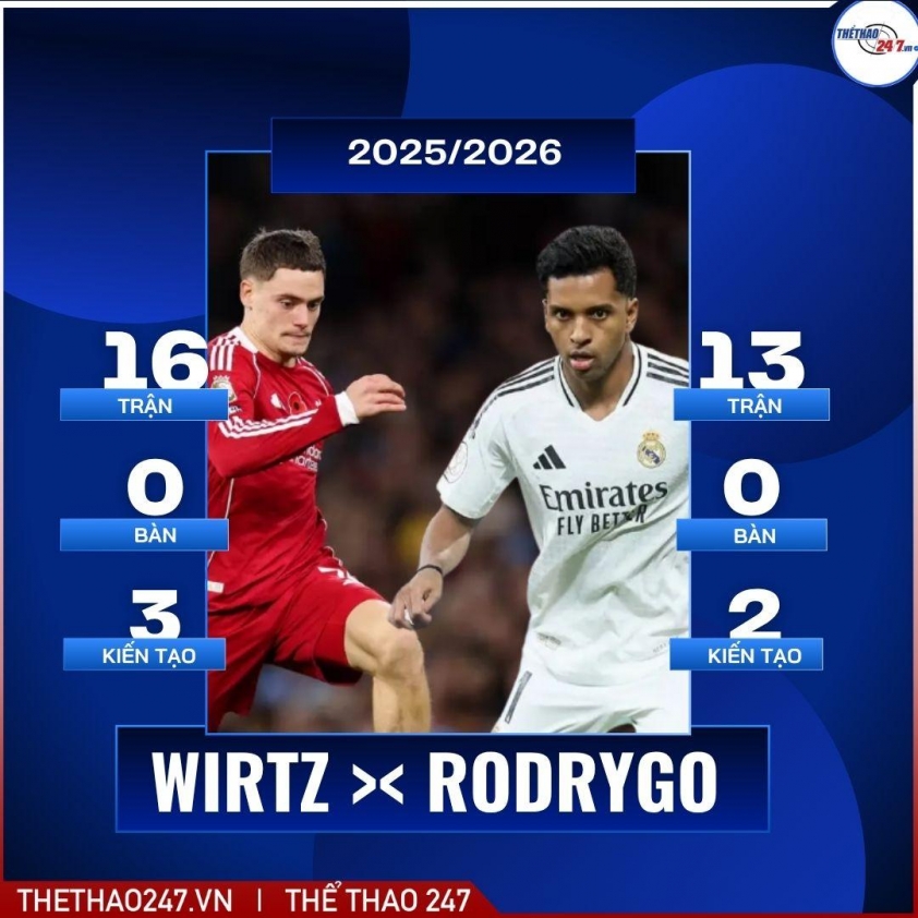 Liverpool và Real Madrid sắp hoán đổi trị giá 210 triệu USD 739015