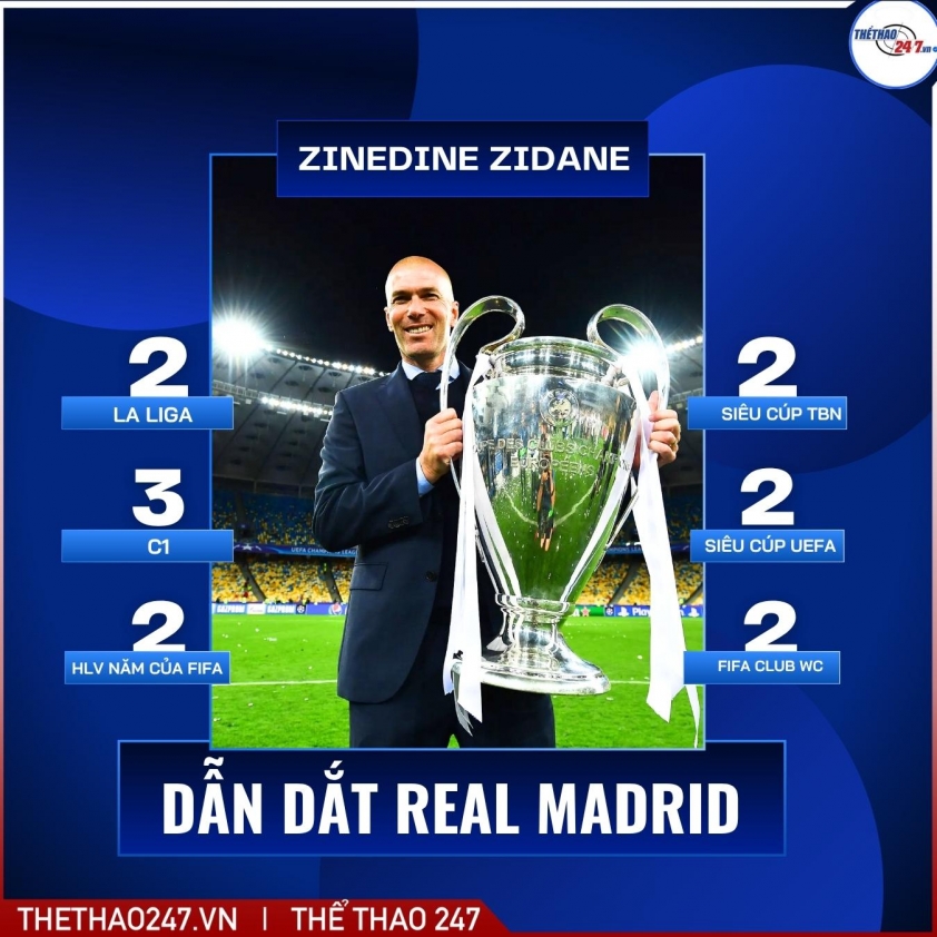 Real Madrid sẽ tái ngộ HLV Zidane sau khi chia tay Xabi Alonso 5 Xác nhận việc Zidane đồng ý trở thành HLV trưởng ĐT Pháp 742705