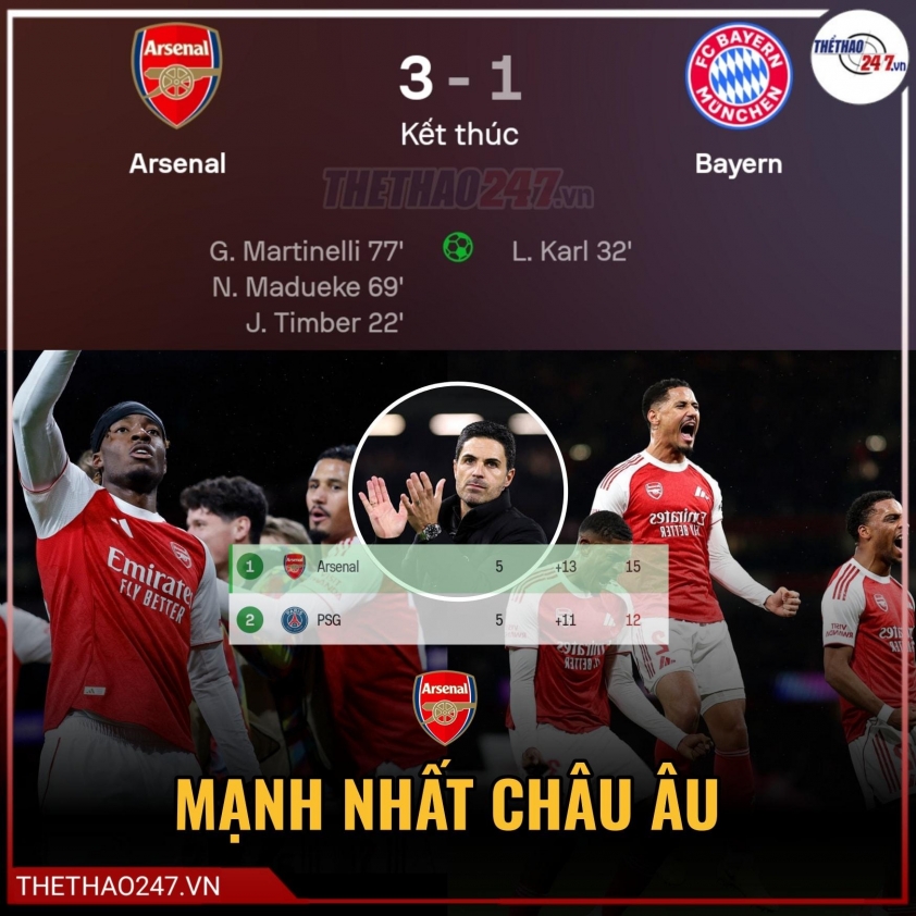 HLV Bayern: 'Tôi muốn gặp lại Arsenal càng sớm càng tốt' 748926