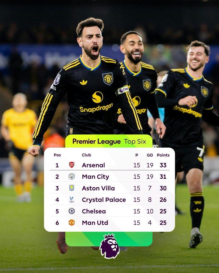 Vòng 15 Ngoại Hạng Anh: Đội đầu bảng ngã ngựa, top 4 thay đổi lớn