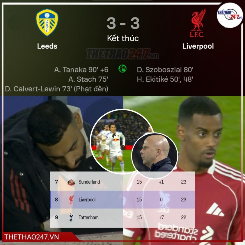 Vòng 15 Ngoại Hạng Anh: Đội đầu bảng ngã ngựa, top 4 thay đổi lớn