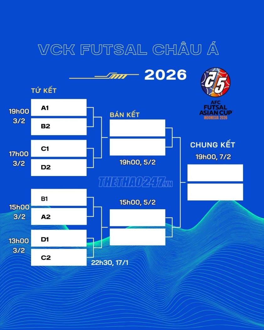 Lịch thi đấu Futsal châu Á 2026 cập nhật mới nhất 3 Lịch thi đấu Futsal châu Á 2026 mới nhất 786375