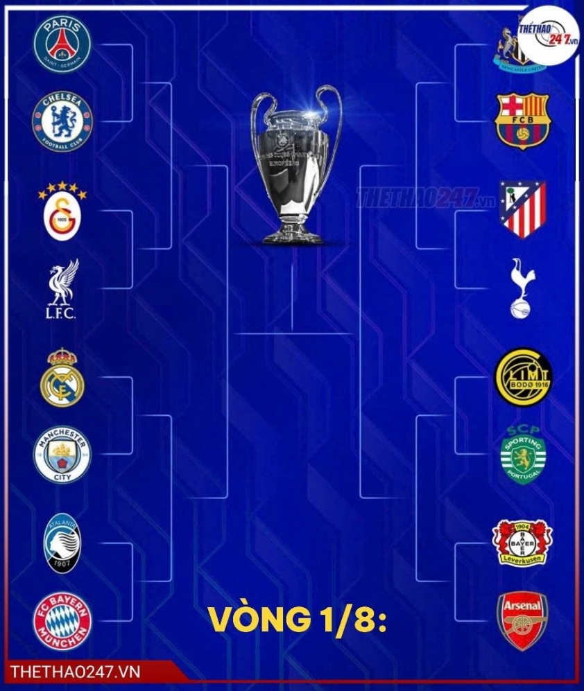 Kết quả bốc thăm vòng 1/8 Cúp C1 2025/26 799750