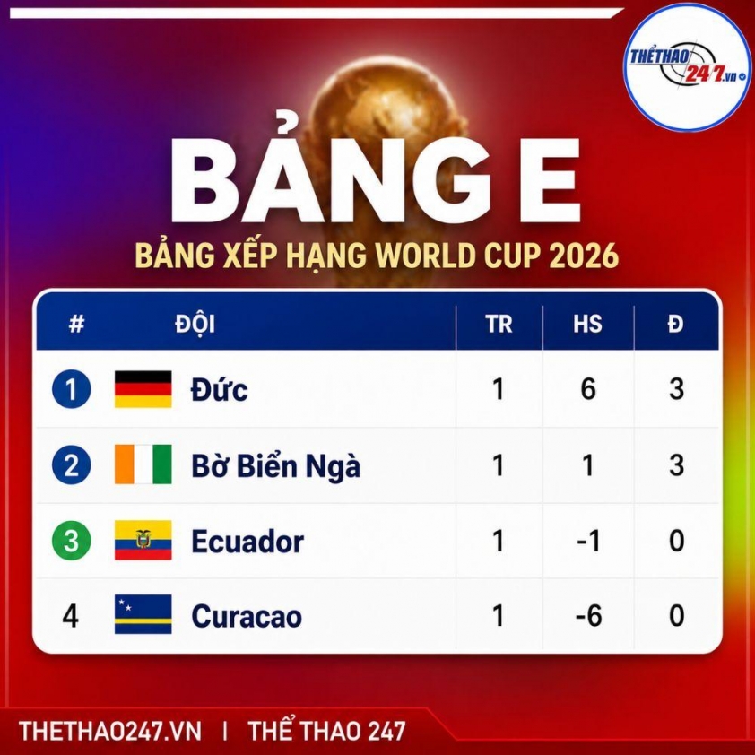 Nhận định Ecuador vs Curacao: Khó có nhiều bàn 854178