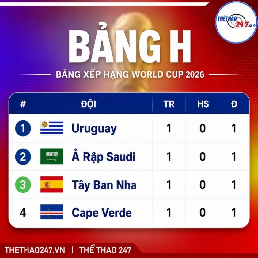 Nhận định Tây Ban Nha vs Saudi Arabia: Bò Tót áp đảo tuyệt đối! 854416