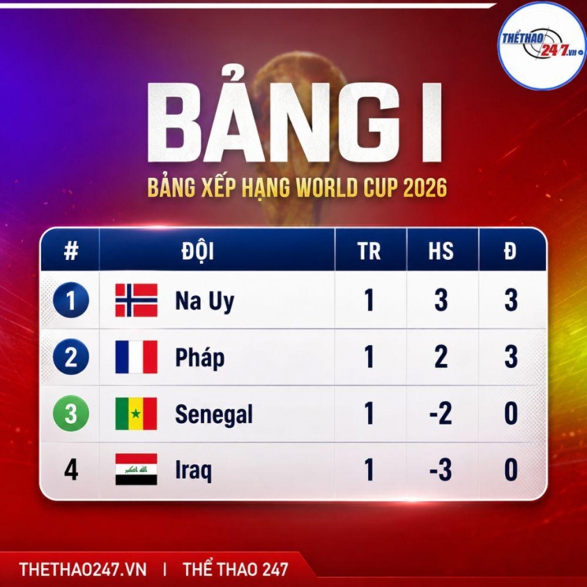 Nhận định Pháp vs Iraq: Chiến thắng cách biệt 855212