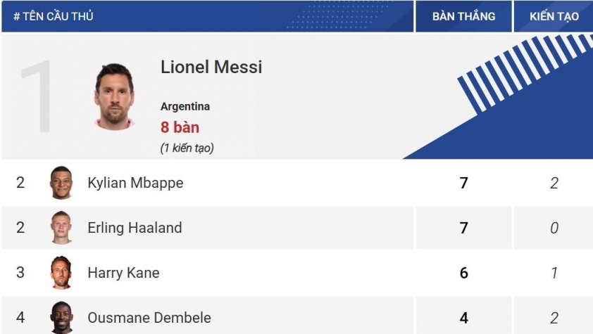 Tứ kết World Cup 2026: 4 ông lớn trước những cái bẫy khó lường 864223