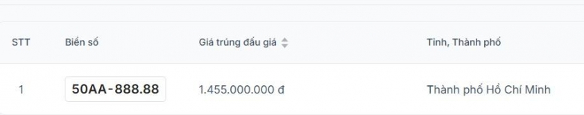 Đại gia chi mạnh 1,455 tỉ đồng để sở hữu… biển số xe máy ngũ quý 8! 635640