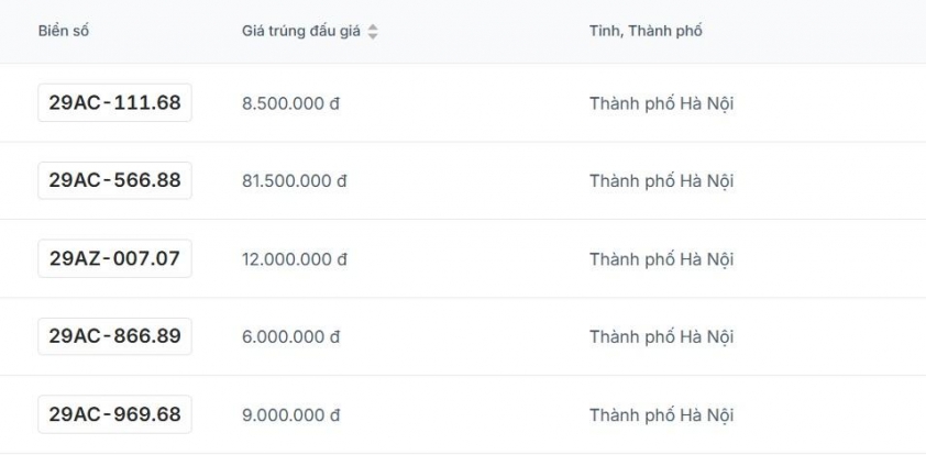 Đại gia chi mạnh 1,455 tỉ đồng để sở hữu… biển số xe máy ngũ quý 8! 635642