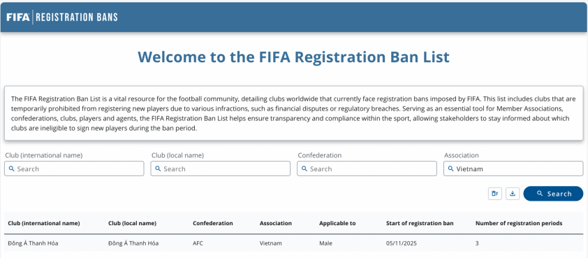 "Theo phán quyết của FIFA, đội tuyển Việt Nam chia tay nhiều cầu thủ" 5 FIFA bất ngờ ra án phạt nặng với đội bóng Việt Nam 740440