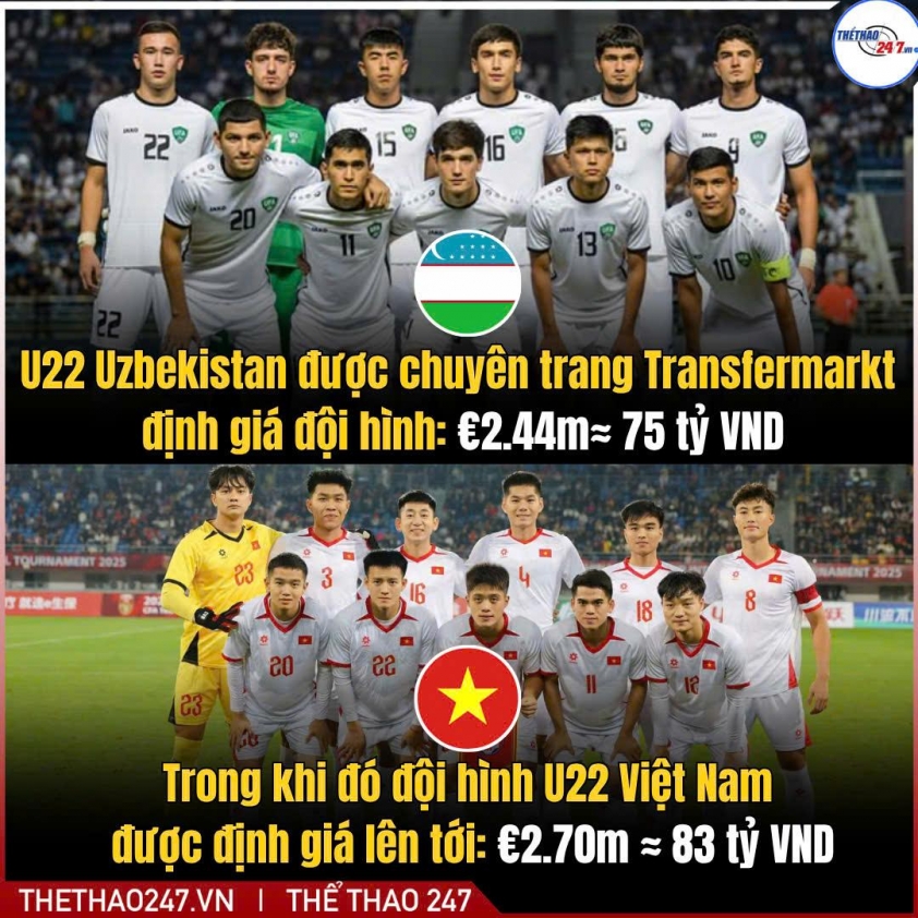 U22 Việt Nam nhận tin không thể vui hơn sau trận thắng Trung Quốc 741277