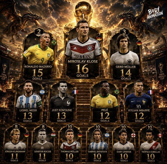 Vua phá lưới World Cup 2026: Messi, Ronaldo, Neymar, Kane hay Mbappe? 837291