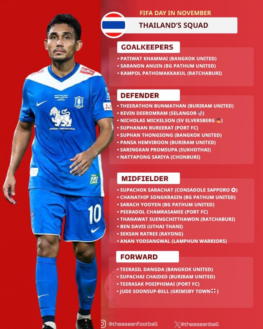 'Vua cùi chỏ' phủ nhận tin đồn mâu thuẫn với đồng đội tại ĐT Thái Lan 5 'Vua cùi chỏ' bác bỏ tin đồn xích mích với đồng đội ở ĐT Thái Lan 736670