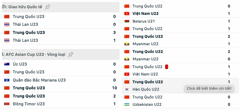 "Sốc: HLV Trung Quốc chưa thua trước U22 Việt Nam" 4 SỐC: Trước U22 Việt Nam, HLV Trung Quốc chưa thua trận nào 740444