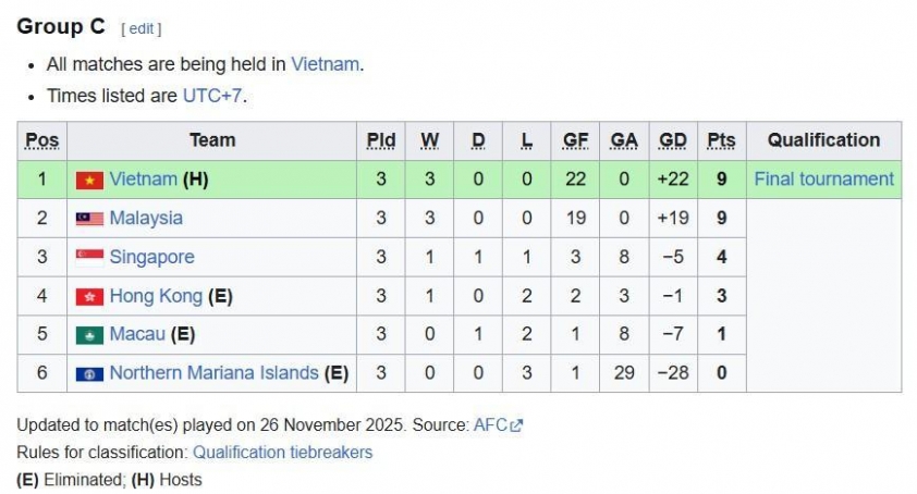 AFC thốt lên 1 điều về cuộc chiến giữa Việt Nam vs Malaysia 748999