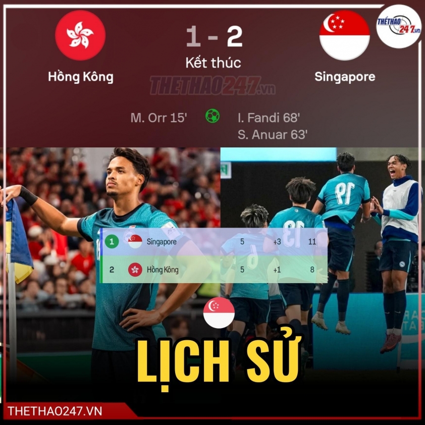 HLV Singapore chia sẻ xúc động khi giúp đội ĐNÁ làm nên lịch sử 5 Chiến thắng 2-1 trước Hồng Kông giúp Singapore ghi tên mình vào VCK Asian Cup
