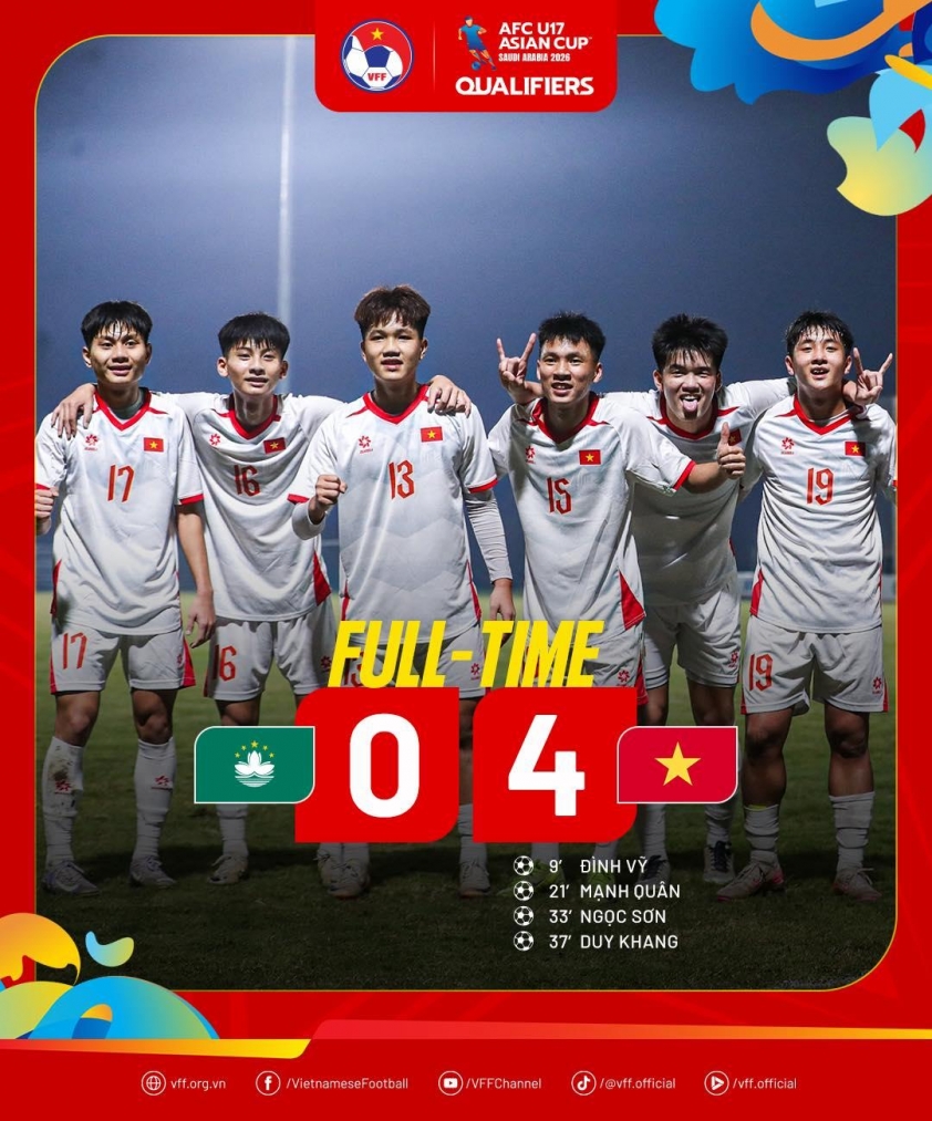 U17 Việt Nam vượt qua đối thủ với tỷ số 4-0