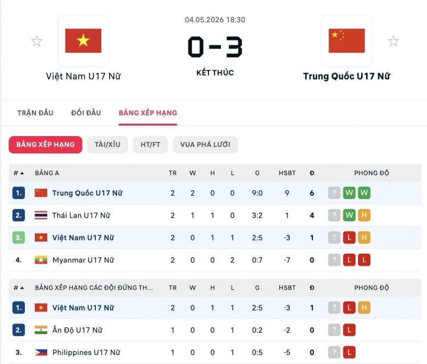 Thảm bại trước Trung Quốc tại Asian Cup, ĐT Việt Nam vẫn c&ograve;n nguy&ecirc;n cơ hội vượt qua v&ograve;ng bảng