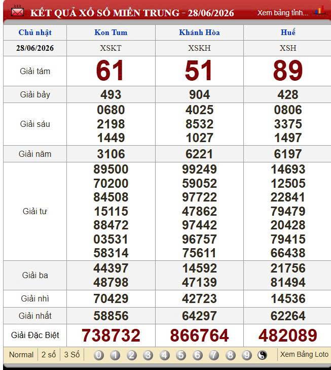 XSMT 28/6/2026 - Kết quả xổ số miền Trung hôm nay 28/6/2026 858626