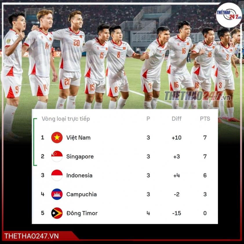 Nhận định Việt Nam vs Campuchia: Khẳng định sức mạnh, 20h00 ngày 7/8 878057