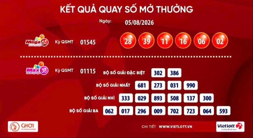 Vietlott 5/8/2026 - Kết quả xổ số Vietlott ngày 5/8/2026 878854
