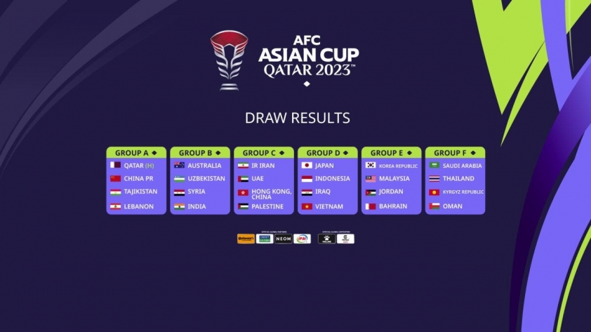 Thể Thức Thi đấu Asian Cup 2024