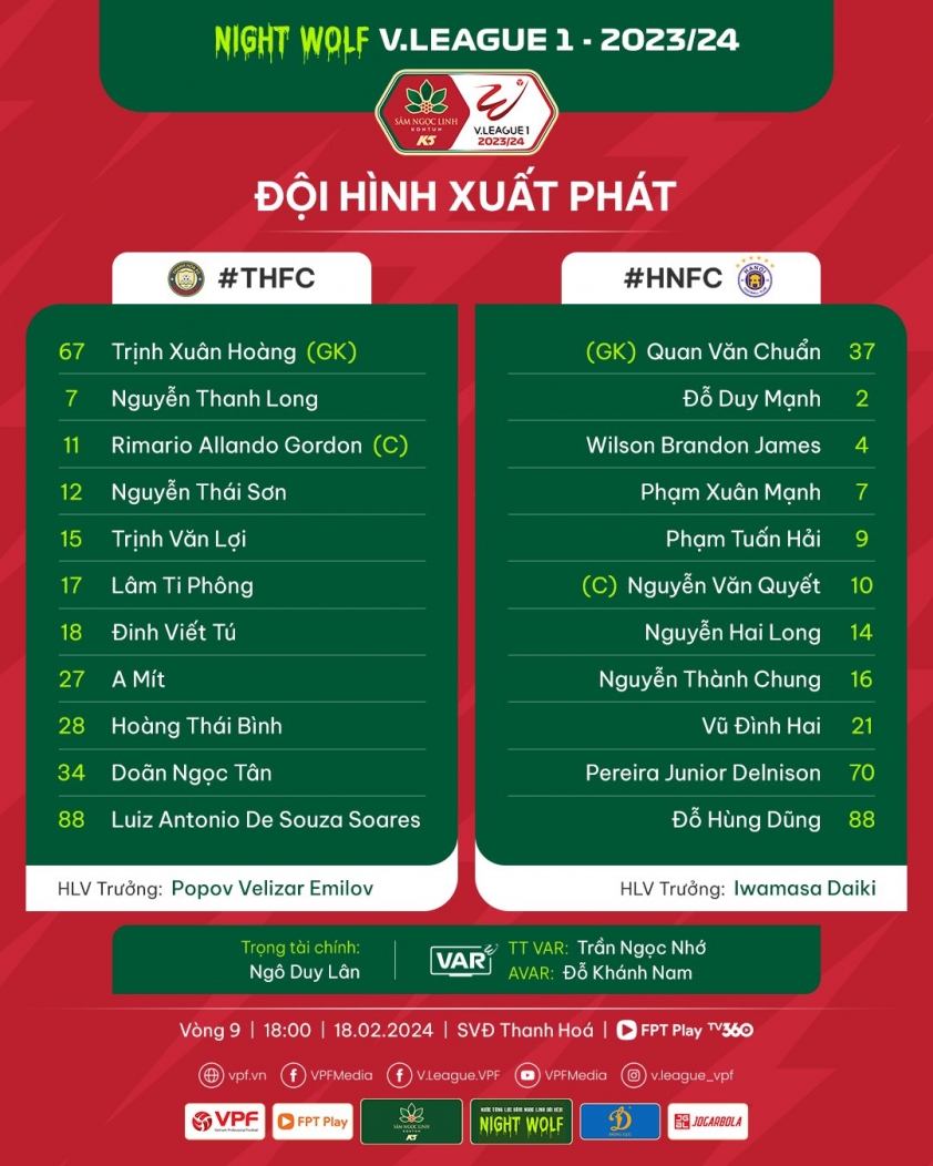 Trực tiếp Thanh Hóa vs Hà Nội, 18h00 hôm nay 18/2 407765