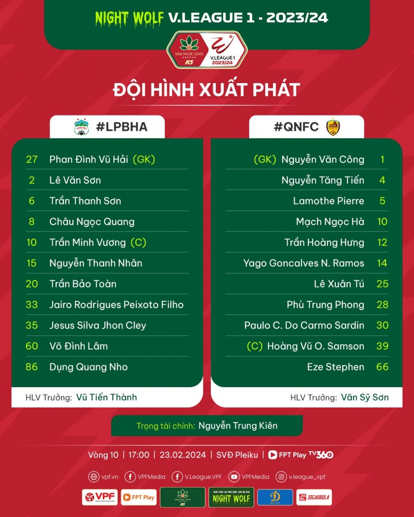 Trực tiếp HAGL vs Quảng Nam, 17h00 hôm nay 23/2 410437