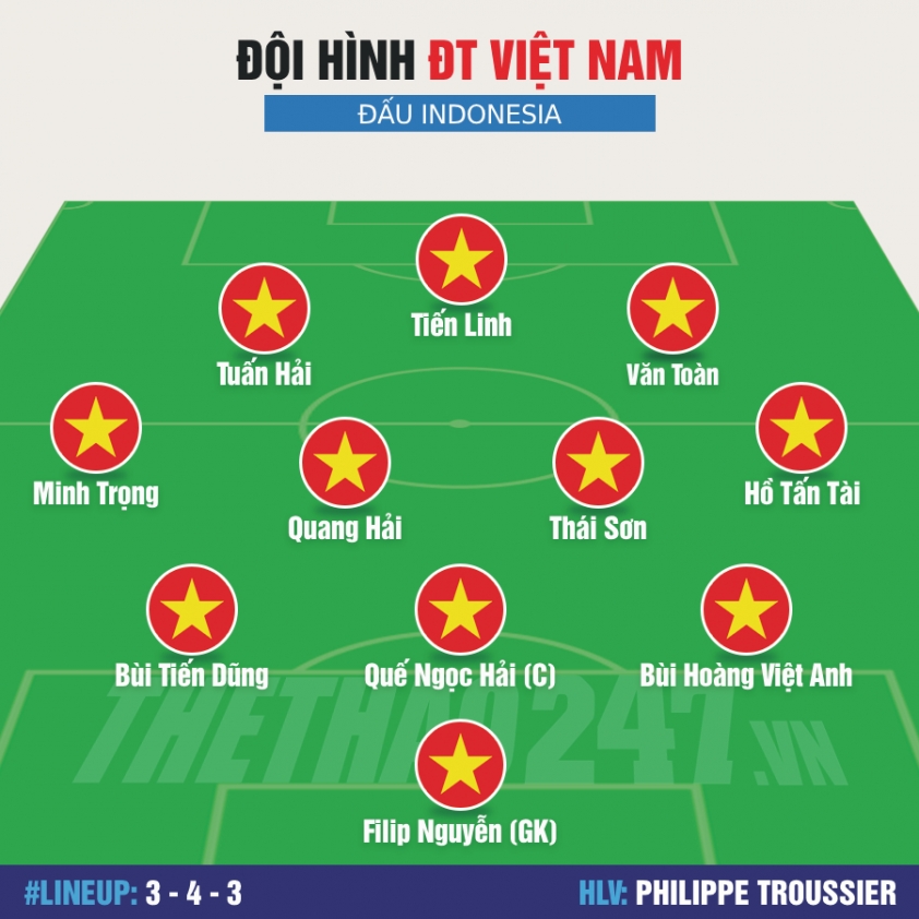 Đội hình ĐT Việt Nam mạnh nhất đấu Indonesia 414346