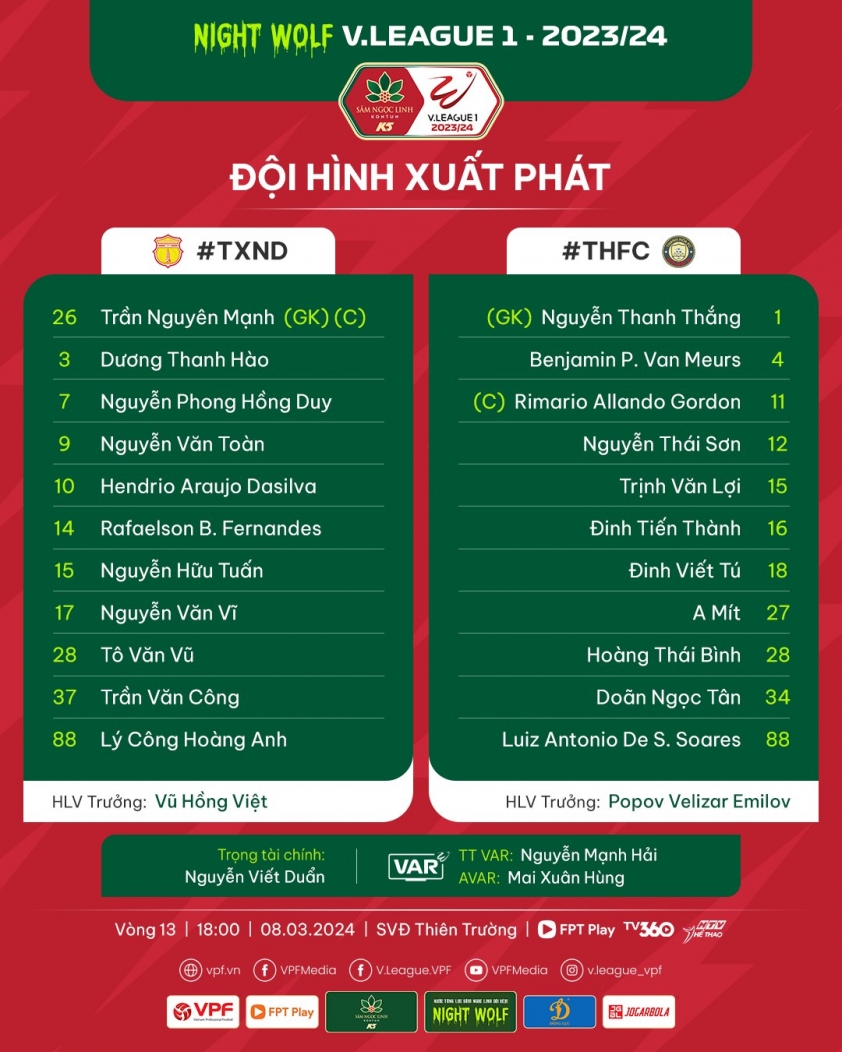 Trực tiếp Nam Định vs Thanh Hóa, 18h00 hôm nay 8/3 418365