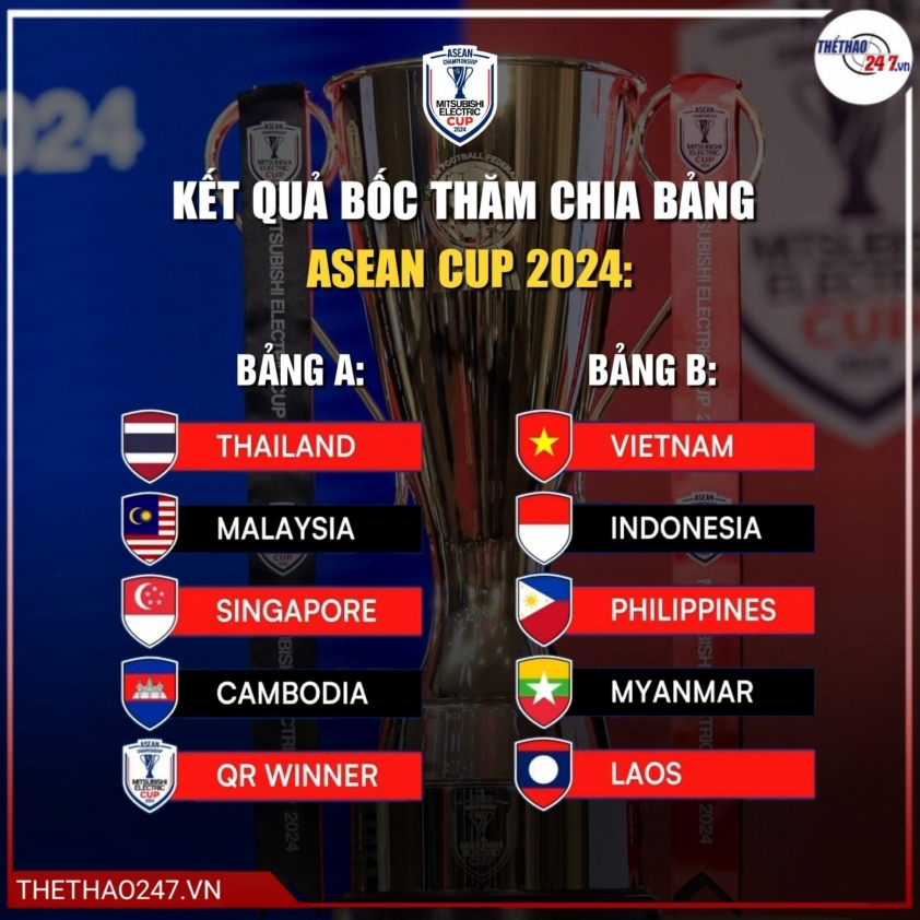 Indonesia gặp bất lợi lớn khi gặp ĐT Việt Nam ở AFF Cup 466513