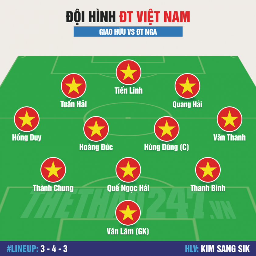 Trực tiếp Việt Nam vs Nga, 20h00 hôm nay 5/9 523313