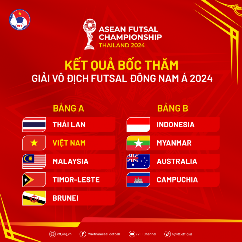 Đội tuyển futsal Việt Nam tập huấn và giao hữu tại Thái Lan trước thềm giải Đông Nam Á 2024