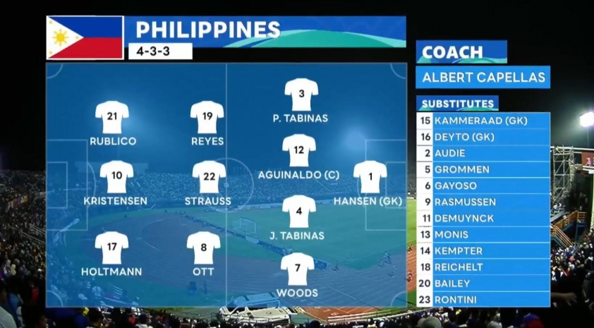 Trực tiếp Thái Lan vs Philippines: Chanathip đá chính 540960