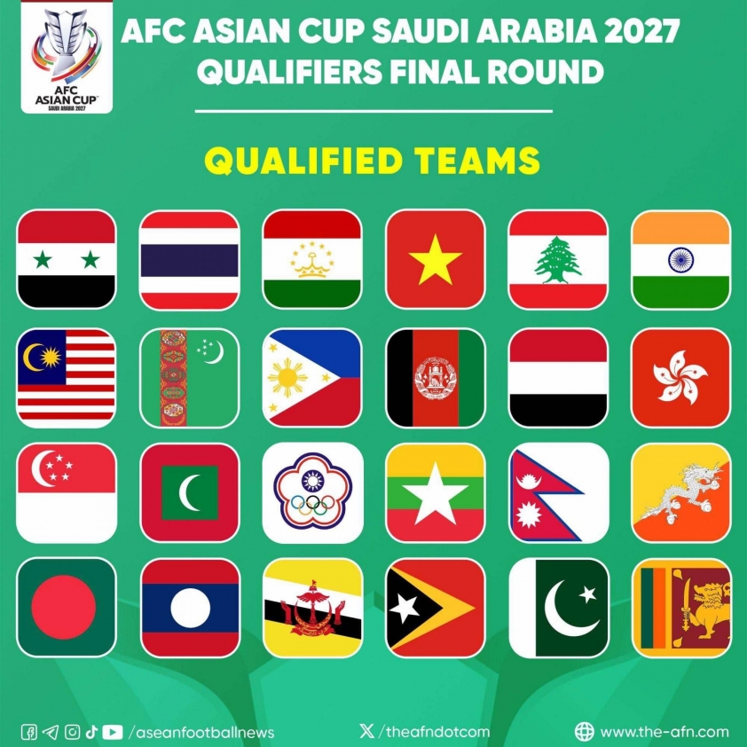 Asian Cup 2027 Đội tuyển Việt Nam đối mặt vòng loại thách thức vào đúng ngày ra quân AFF Cup