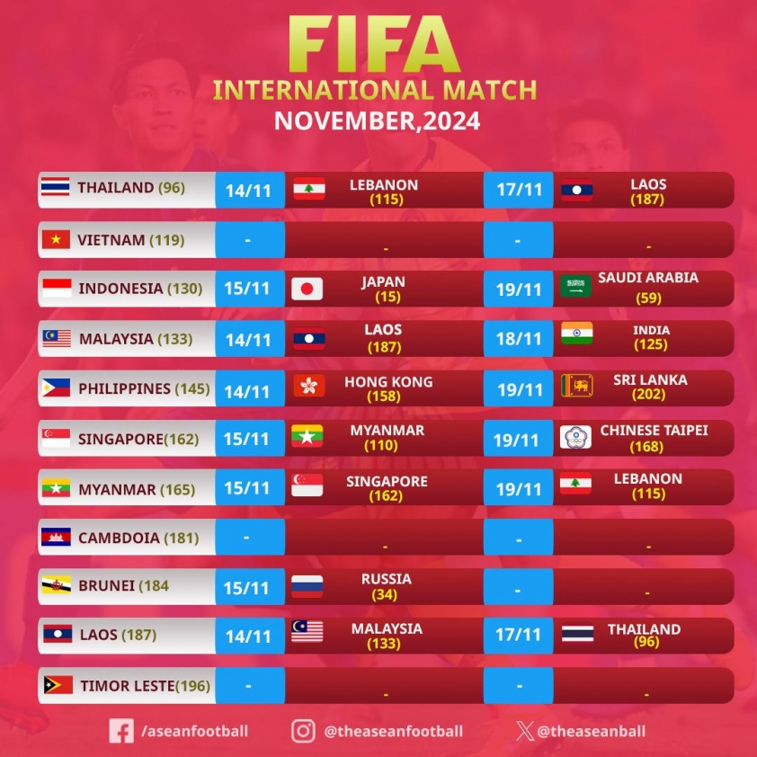 4 đối thủ của ĐT Việt Nam đều đá giao hữu trước AFF Cup 555267