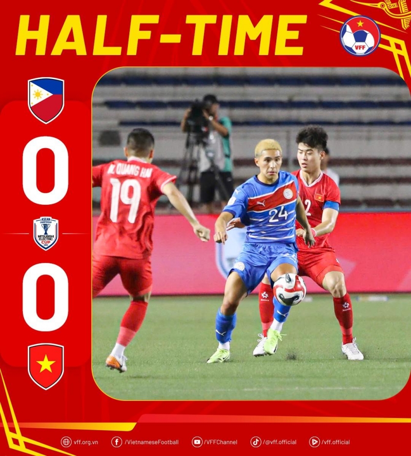 Trực tiếp Việt Nam 0-0 Philippines: Bế tắc 571288