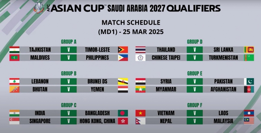 LĐBĐ Thái Lan gửi yêu cầu lên FIFA về 1 trận đấu 580311