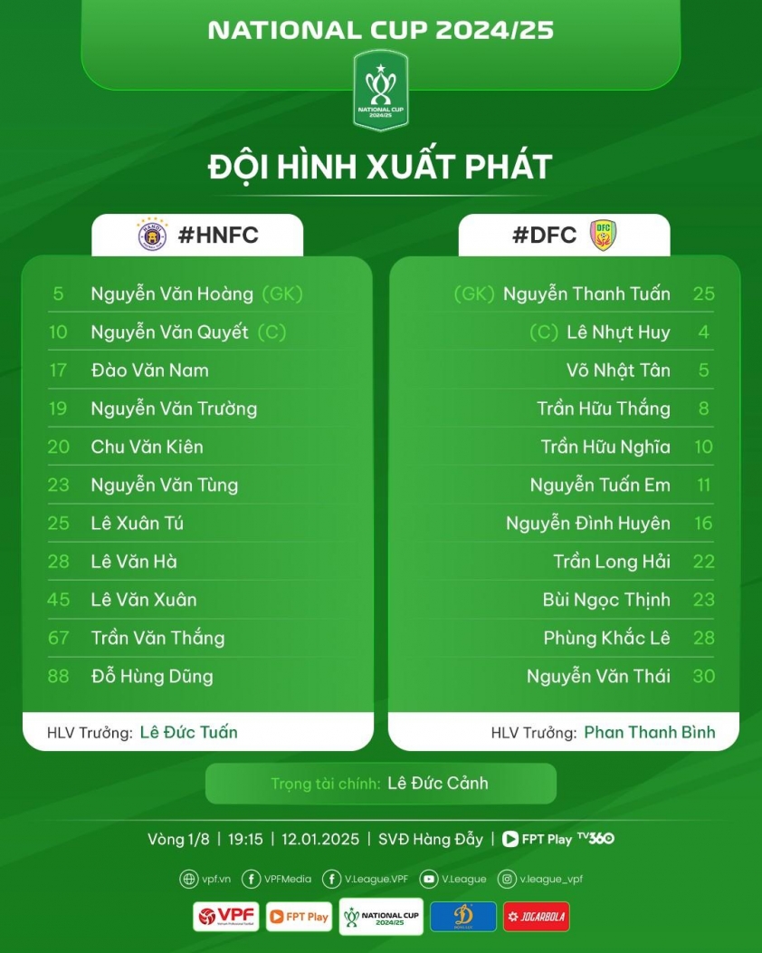 Trực tiếp Hà Nội vs Đồng Tháp, 19h15 hôm nay 12/1 582006