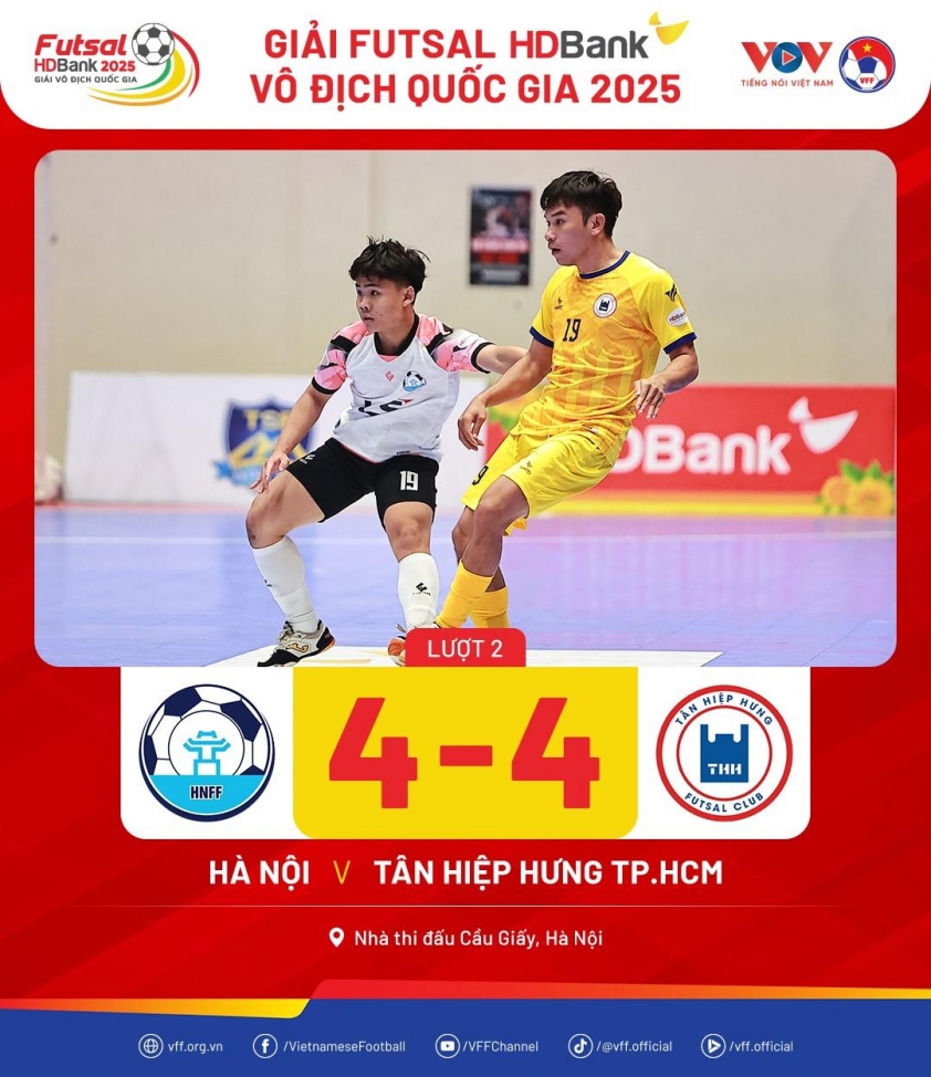 Thái Sơn Nam thị uy sức mạnh ở giải futsal VĐQG 596621