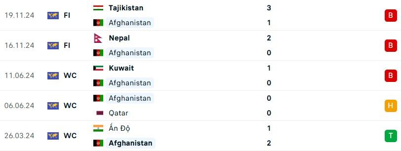 Thái Lan vs Afghanistan: Bất ngờ xảy ra? 607682