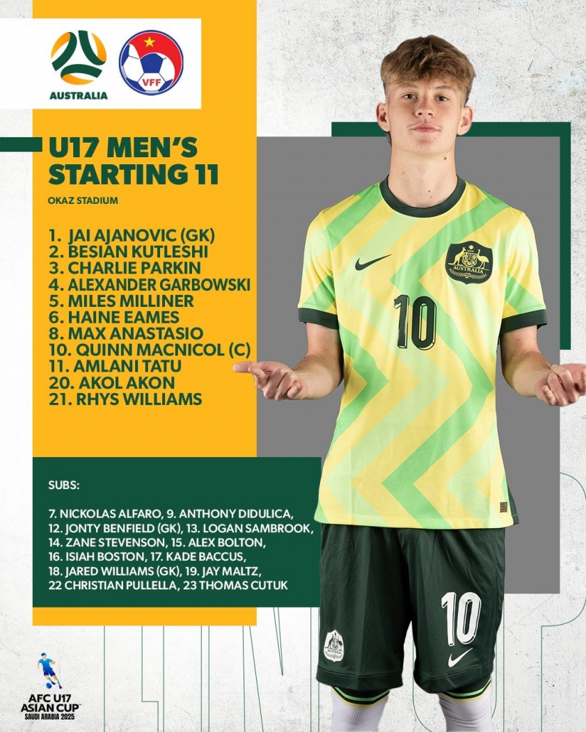 Trực tiếp U17 Việt Nam vs U17 Úc, 22h00 hôm nay 4/4 615486