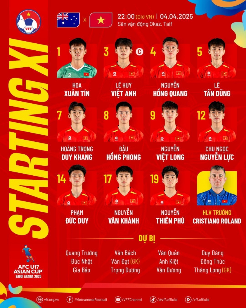 Trực tiếp U17 Việt Nam vs U17 Úc: Đã có đội hình 615491