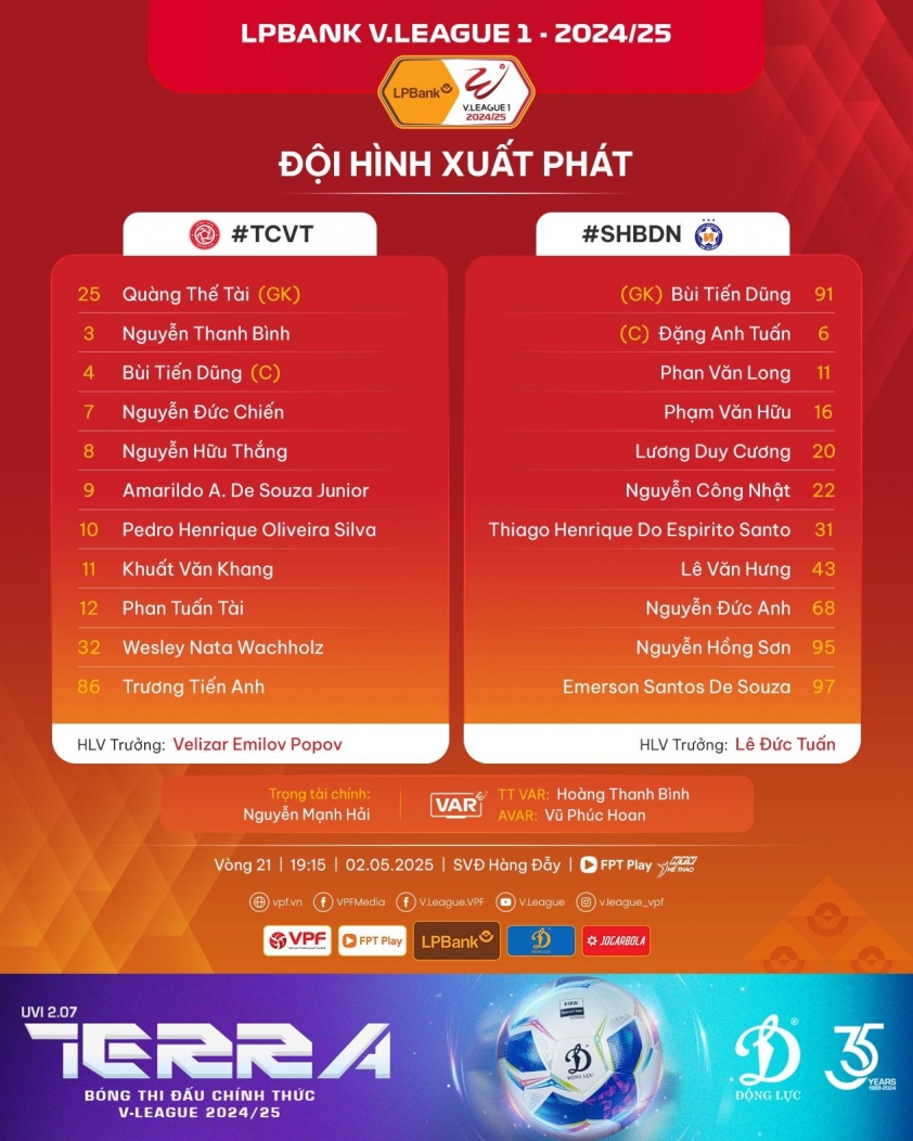 Trực tiếp Viettel vs Đà Nẵng, 19h15 hôm nay 2/5 629056