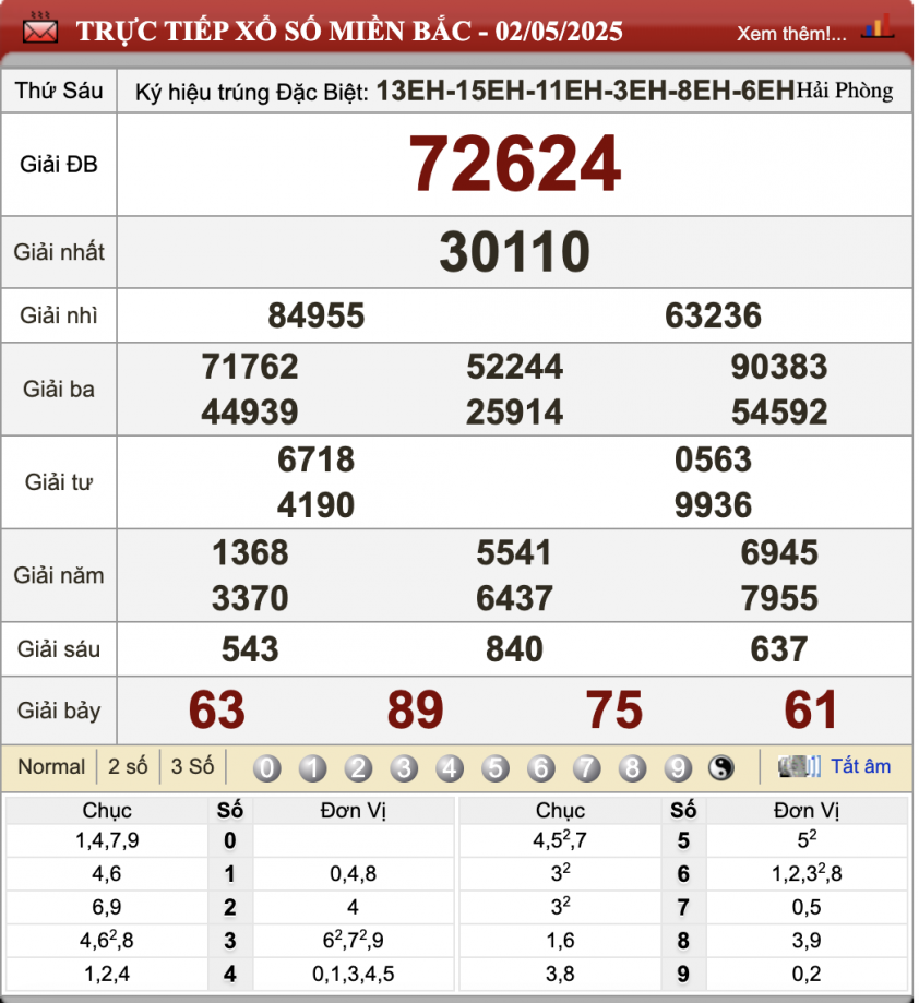 XSMB 2/5/2025 - Kết quả xổ số miền Bắc hôm nay 2/5/2025 629057