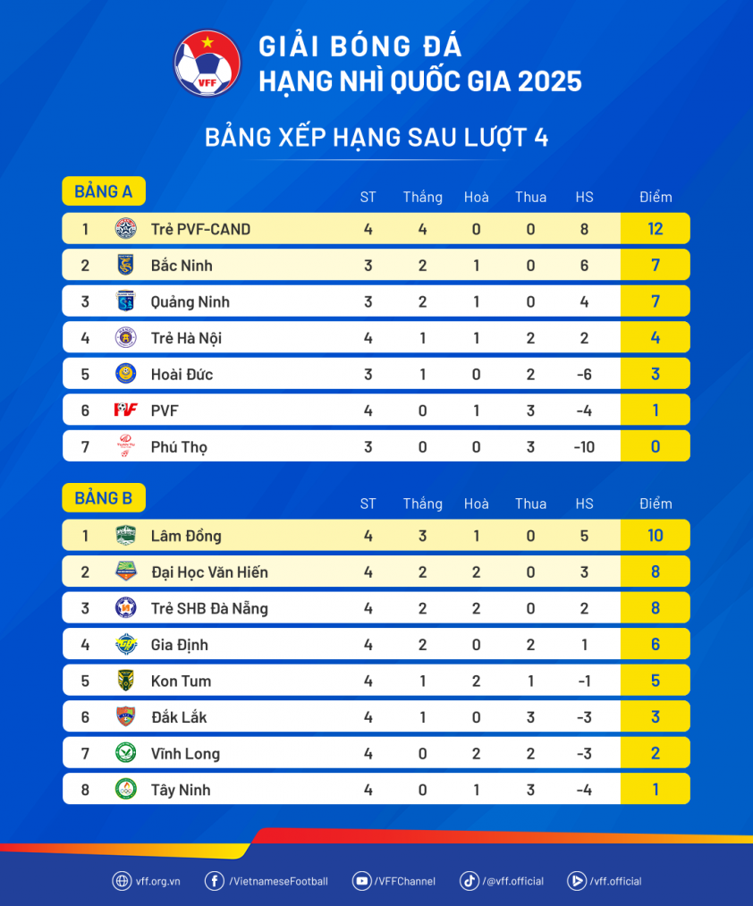 FIFA phạt CLB Việt Nam vì bán độ, đội thầy Park bị ảnh hưởng 629325