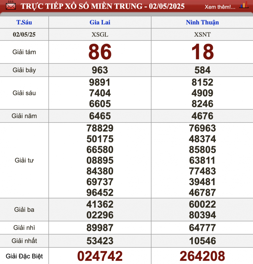 XSMT 3/5/2025 - Kết quả xổ số miền Trung hôm nay 3/5/2025 629366