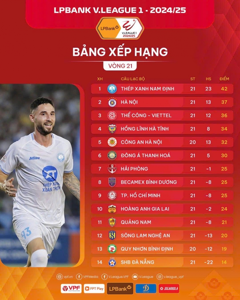 Hấp dẫn cuộc đua giành chức vô địch V-League 630436